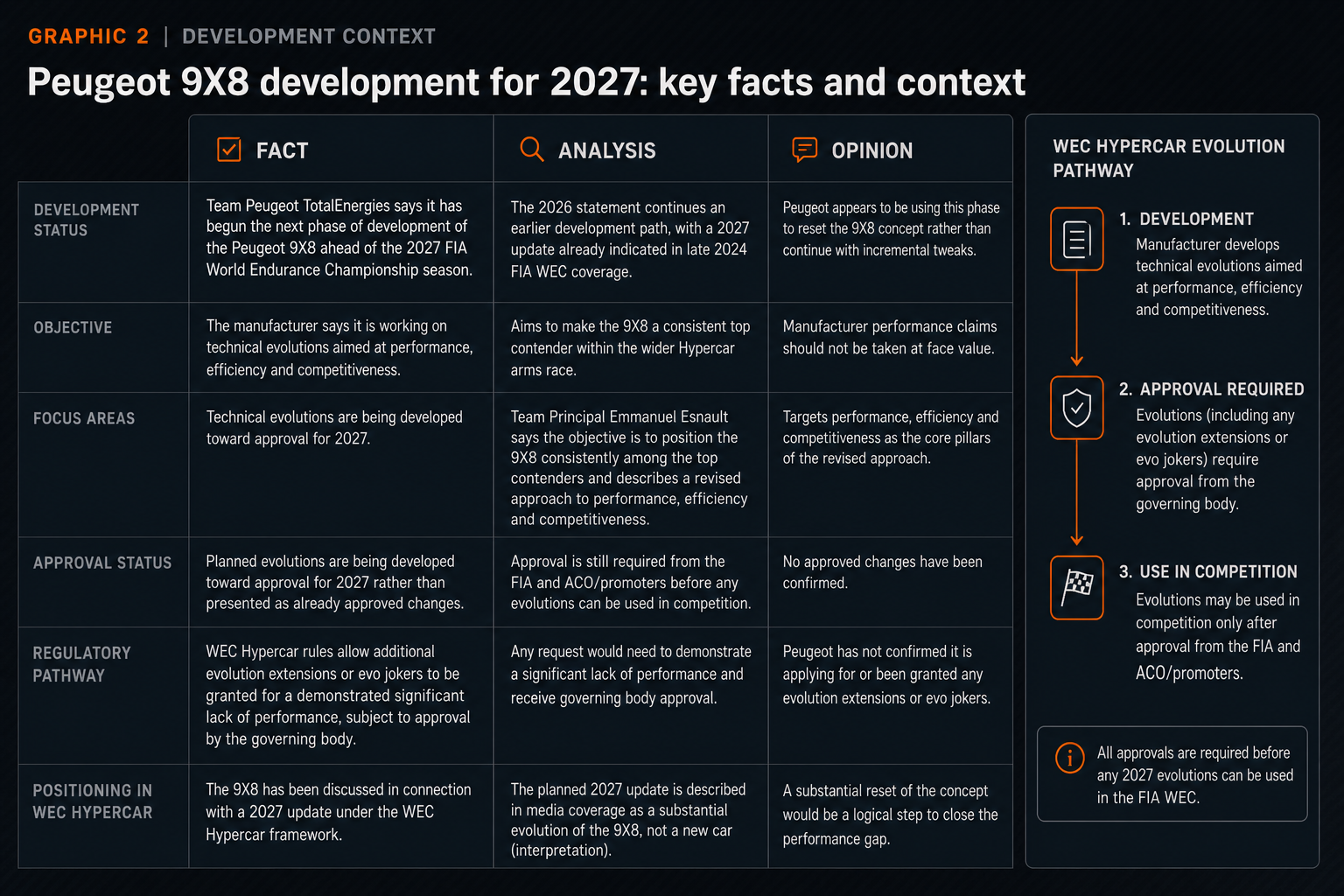 Peugeot 9X8 begins fresh development push for 2027